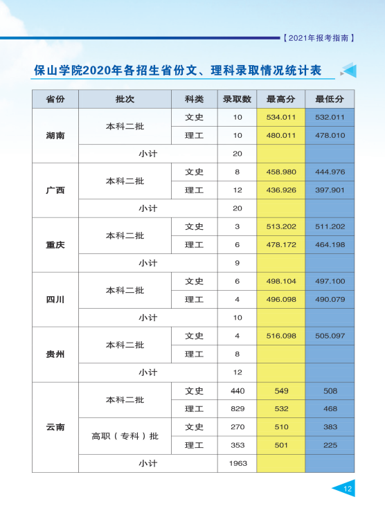 保山学院2021年报考指南