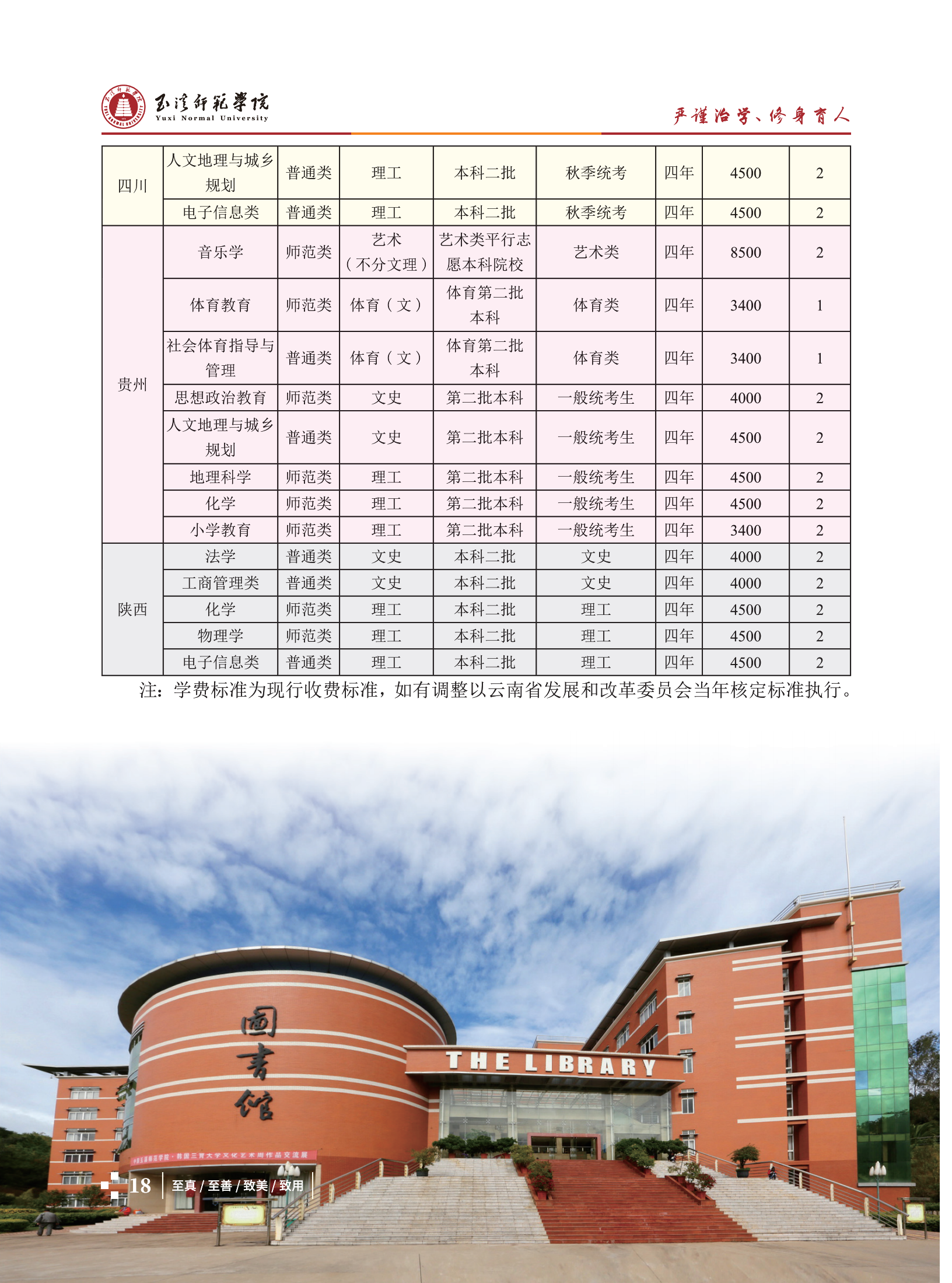 玉溪师范学院2021招生简章