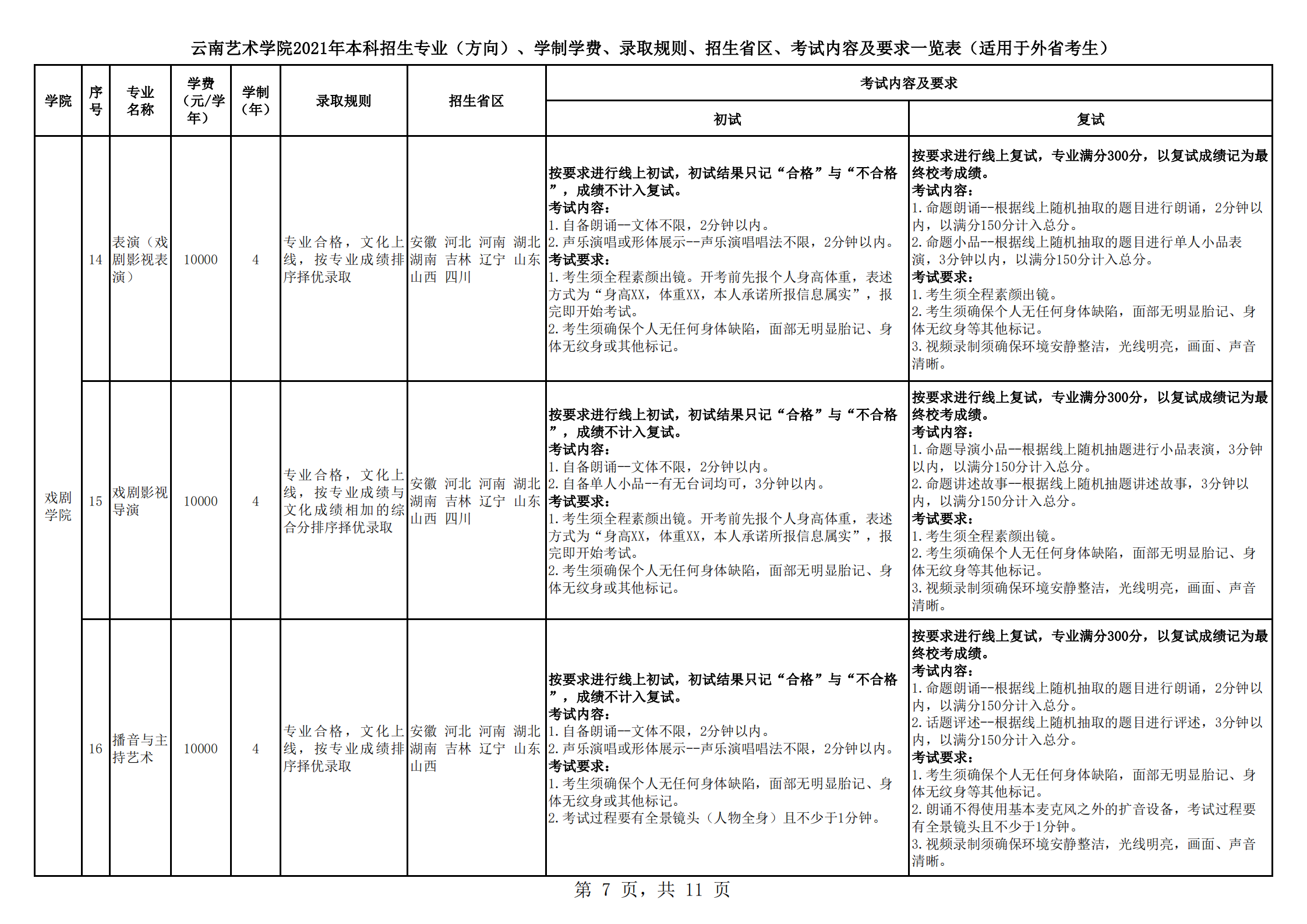 云南艺术学院2021年本科招生简章