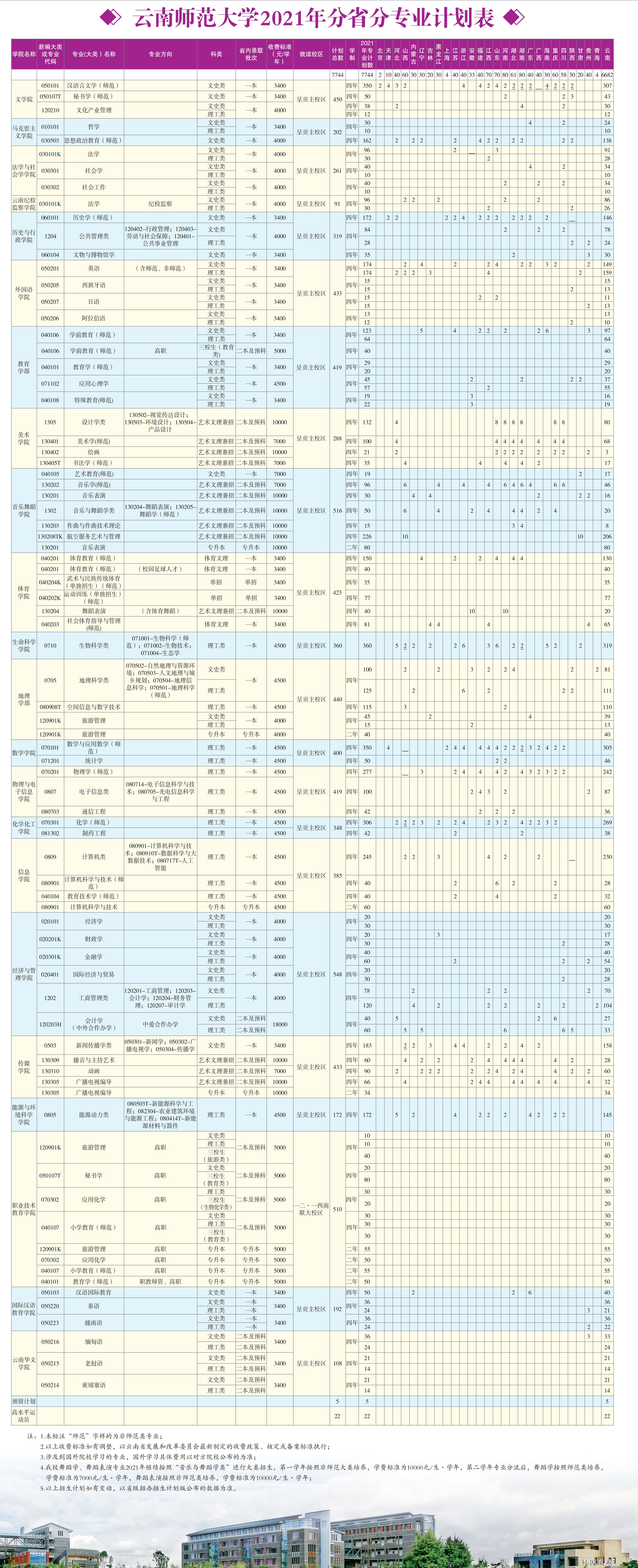 云南师范大学2021年招生简章