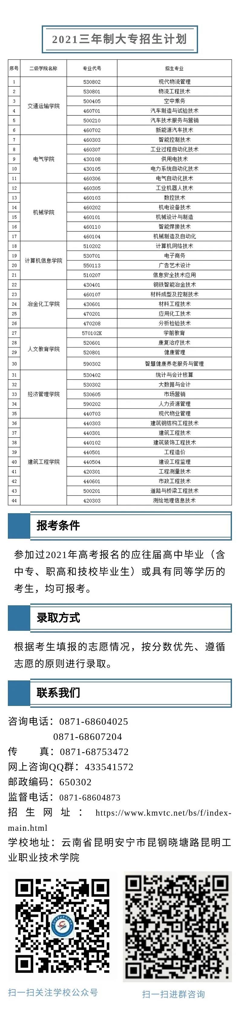 昆明工业职业技术学院2021年报考指南