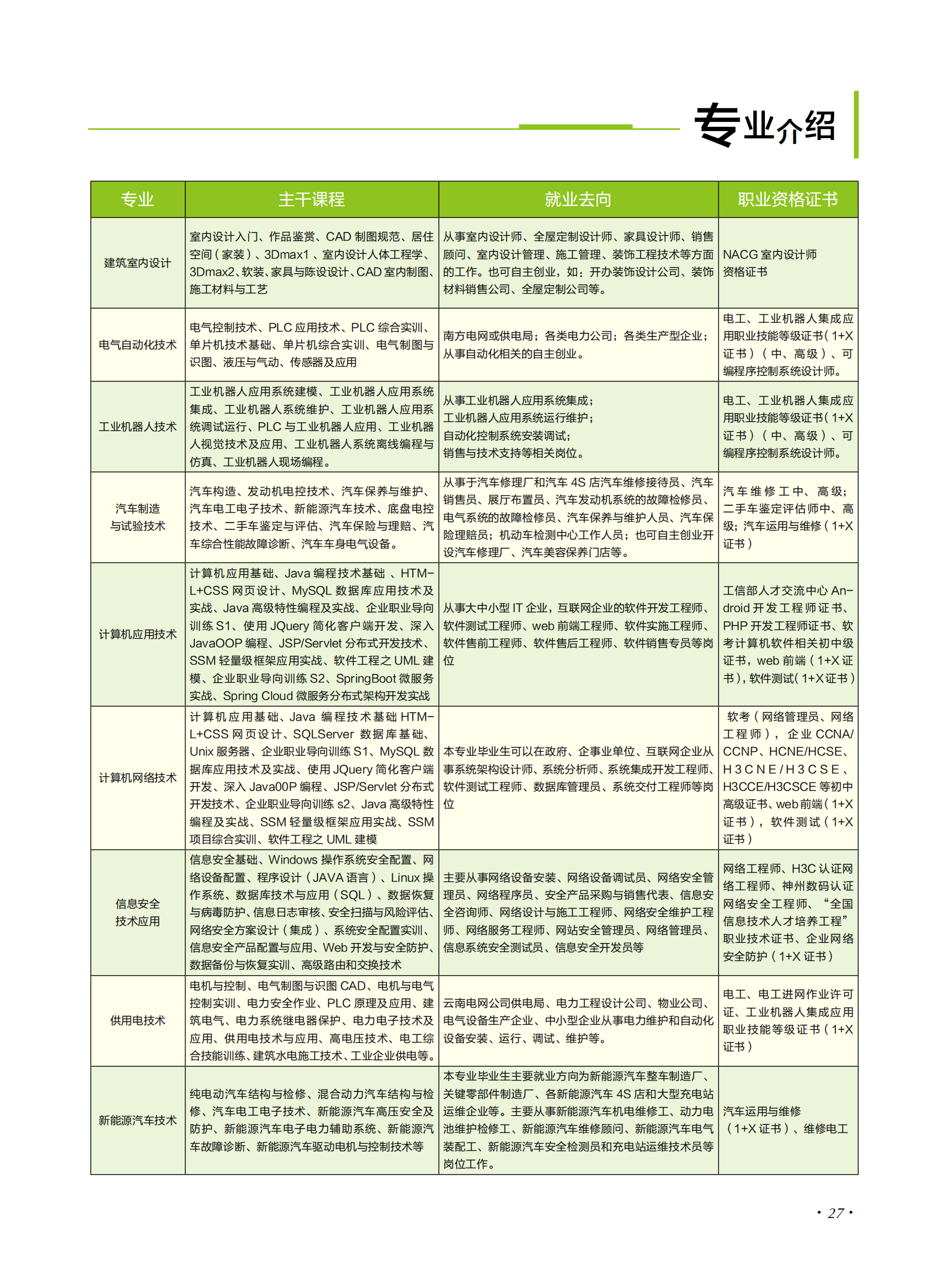 玉溪农业职业技术学院2021年招生简章