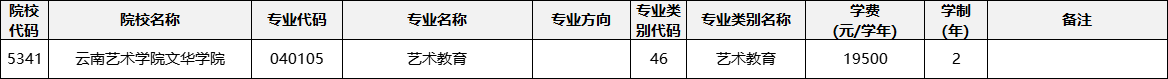 云南专升本