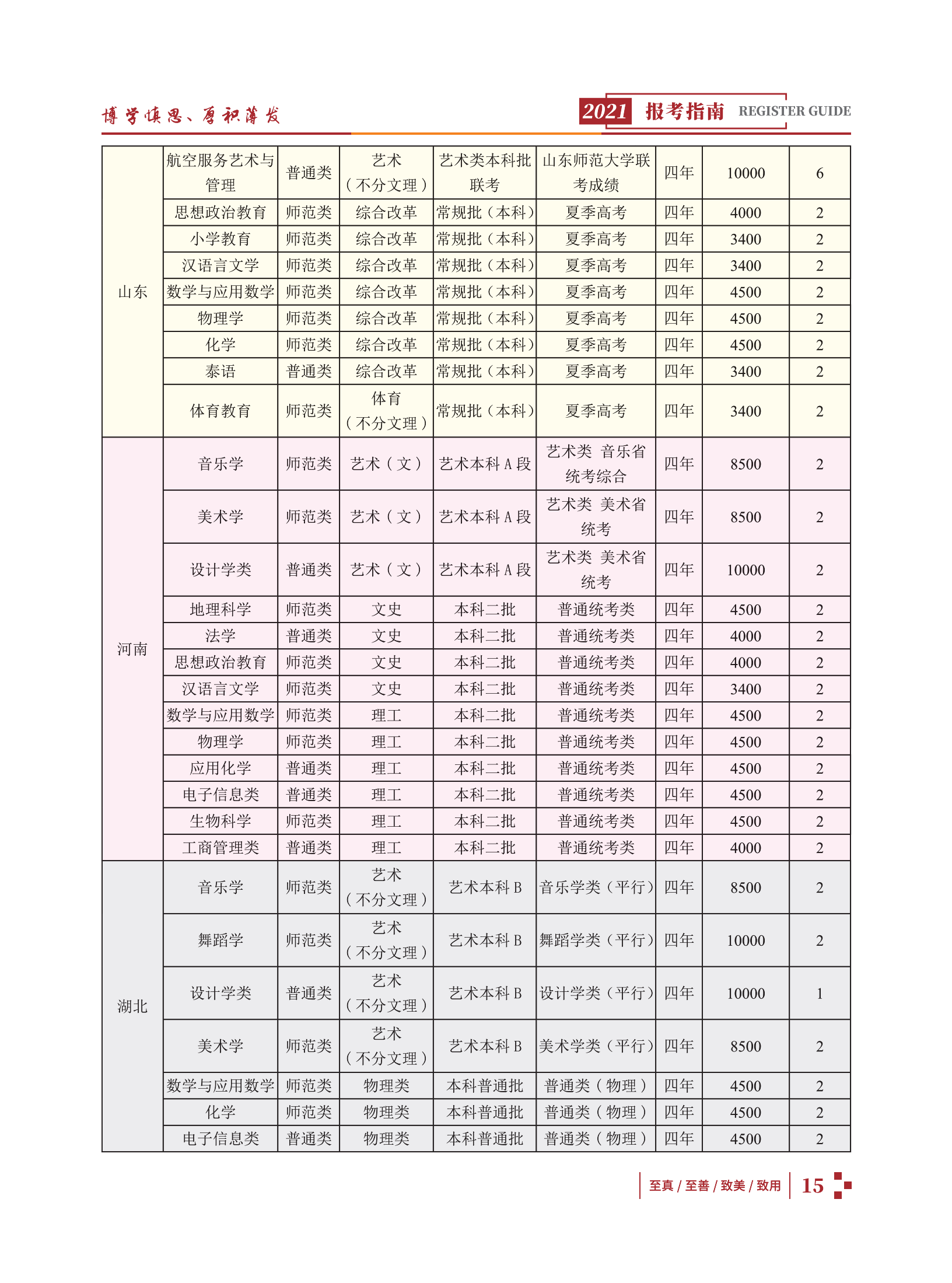 玉溪师范学院2021招生简章