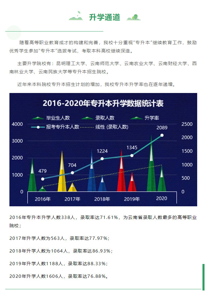 云南林业职业技术学院2021年招生简章