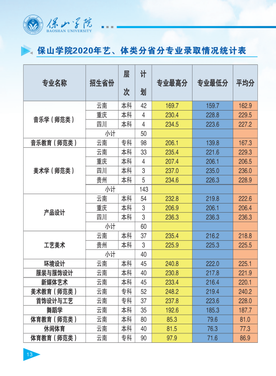 保山学院2021年报考指南