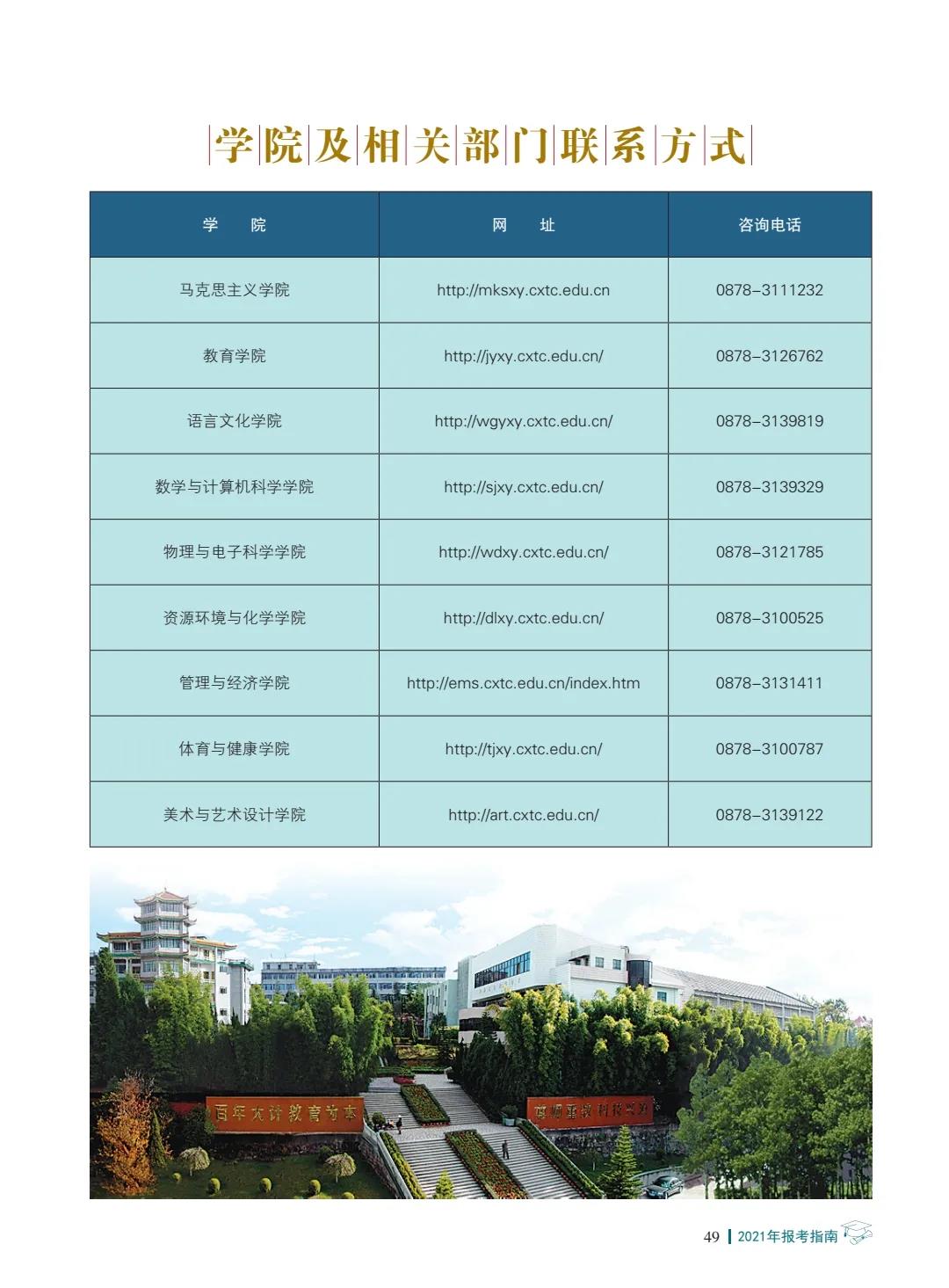 楚雄师范学院2021年报考指南