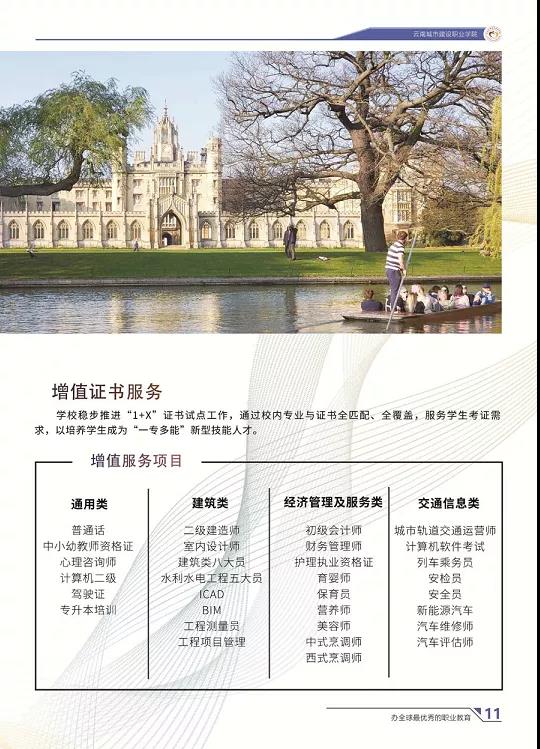 云南城市建设职业学院2021年招生简章