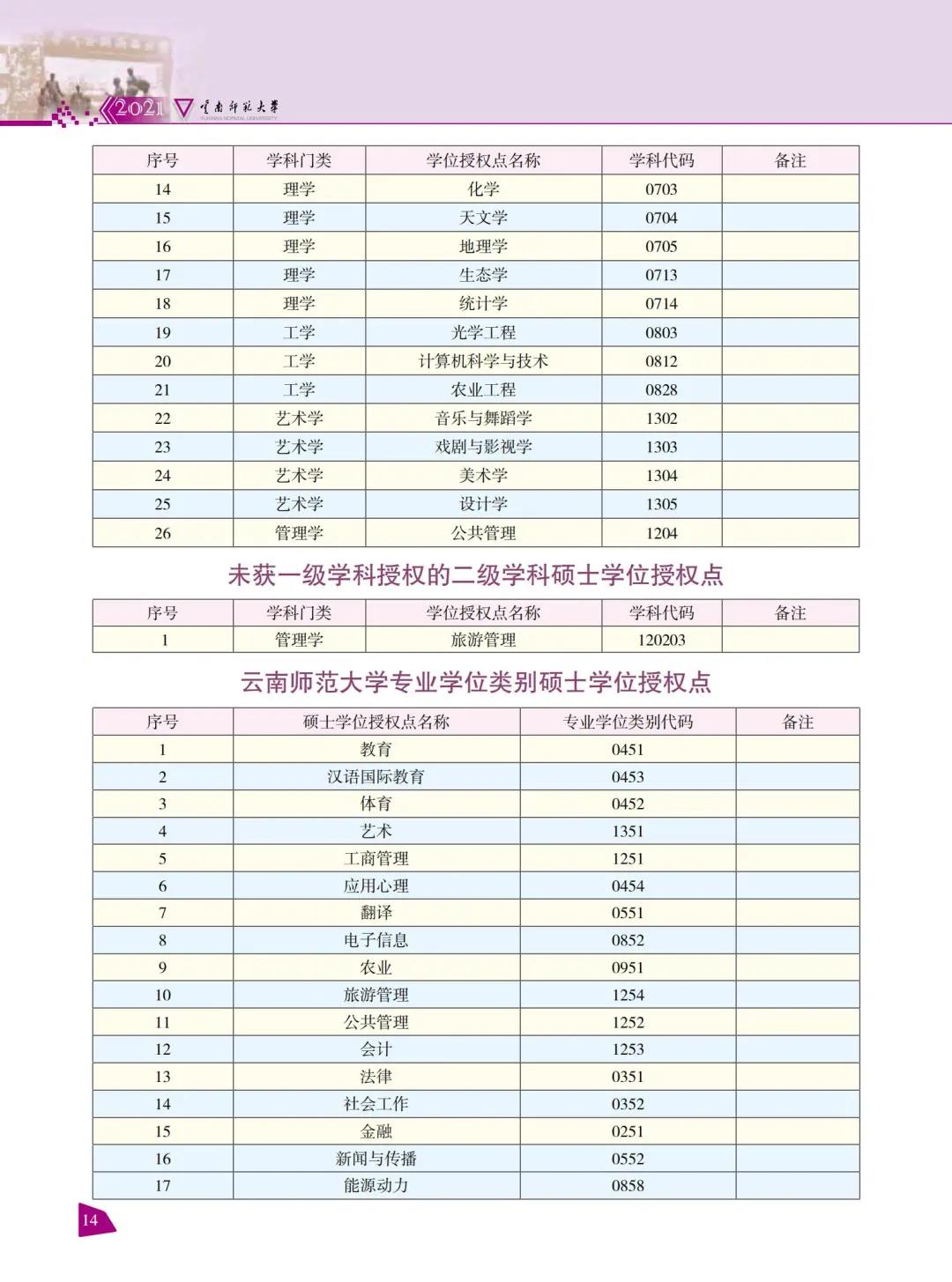 云南师范大学2021年报考指南