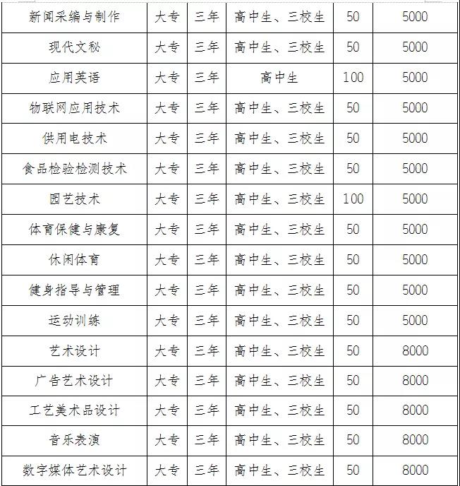  丽江师范高等专科学校2021年招生简章