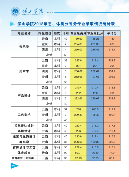 保山学院2021年报考指南