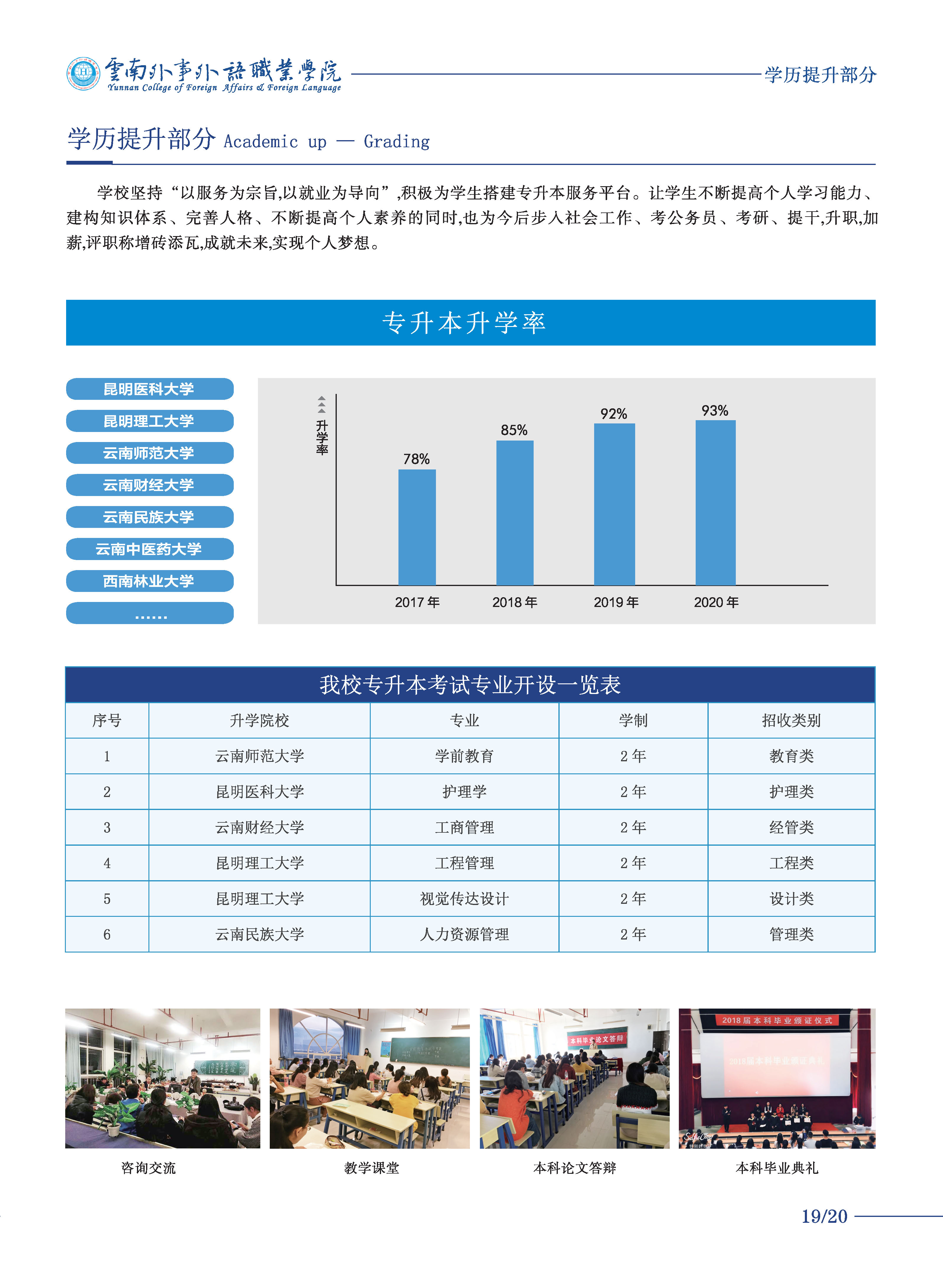 云南外事外语职业学院2021年三年制大专招生简章