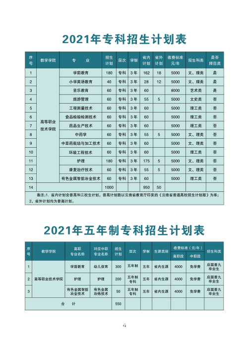 文山学院2021年招生简章