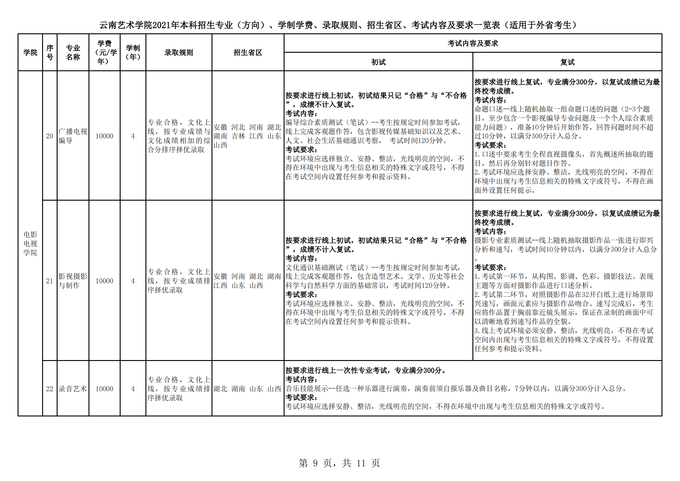 云南艺术学院2021年本科招生简章