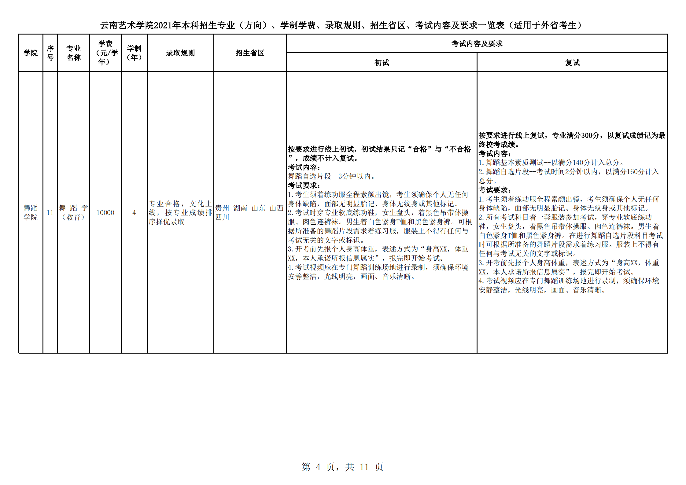 云南艺术学院2021年本科招生简章