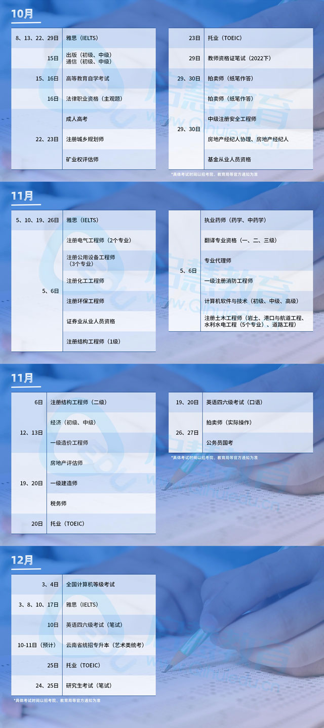 云南专升本