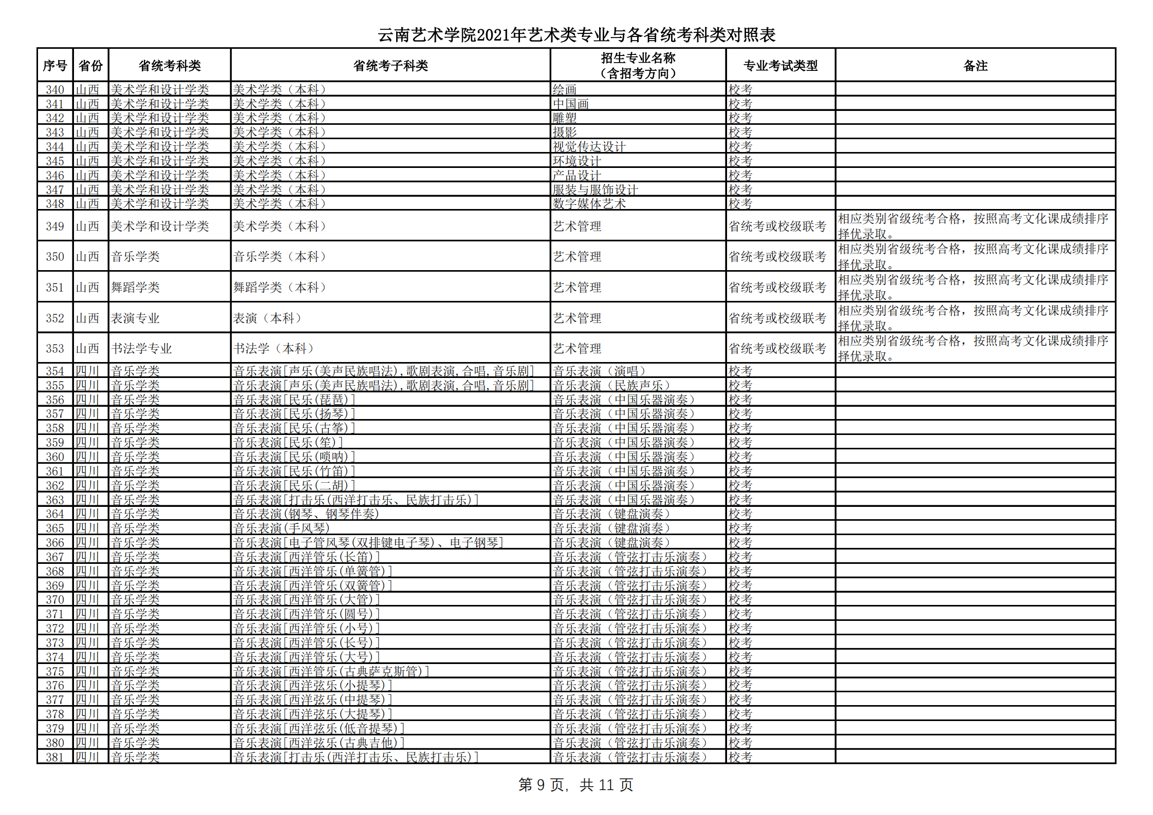 云南艺术学院2021年本科招生简章