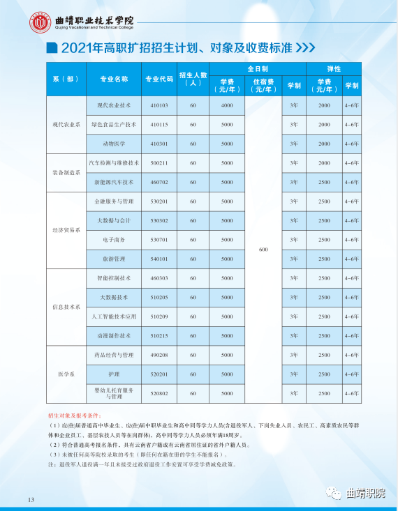 曲靖职业技术学院2021招生简章