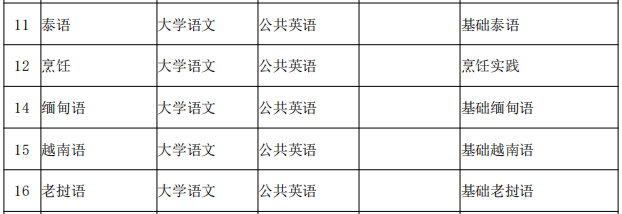 东南亚语种