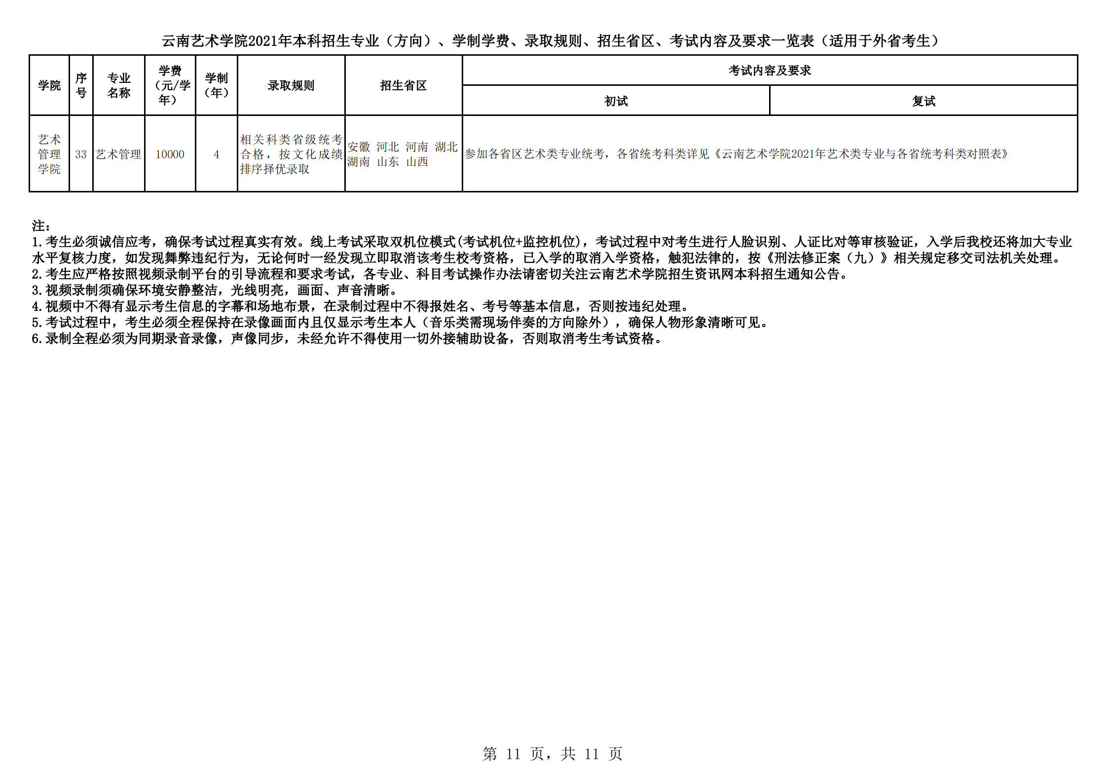 云南艺术学院2021年本科招生简章