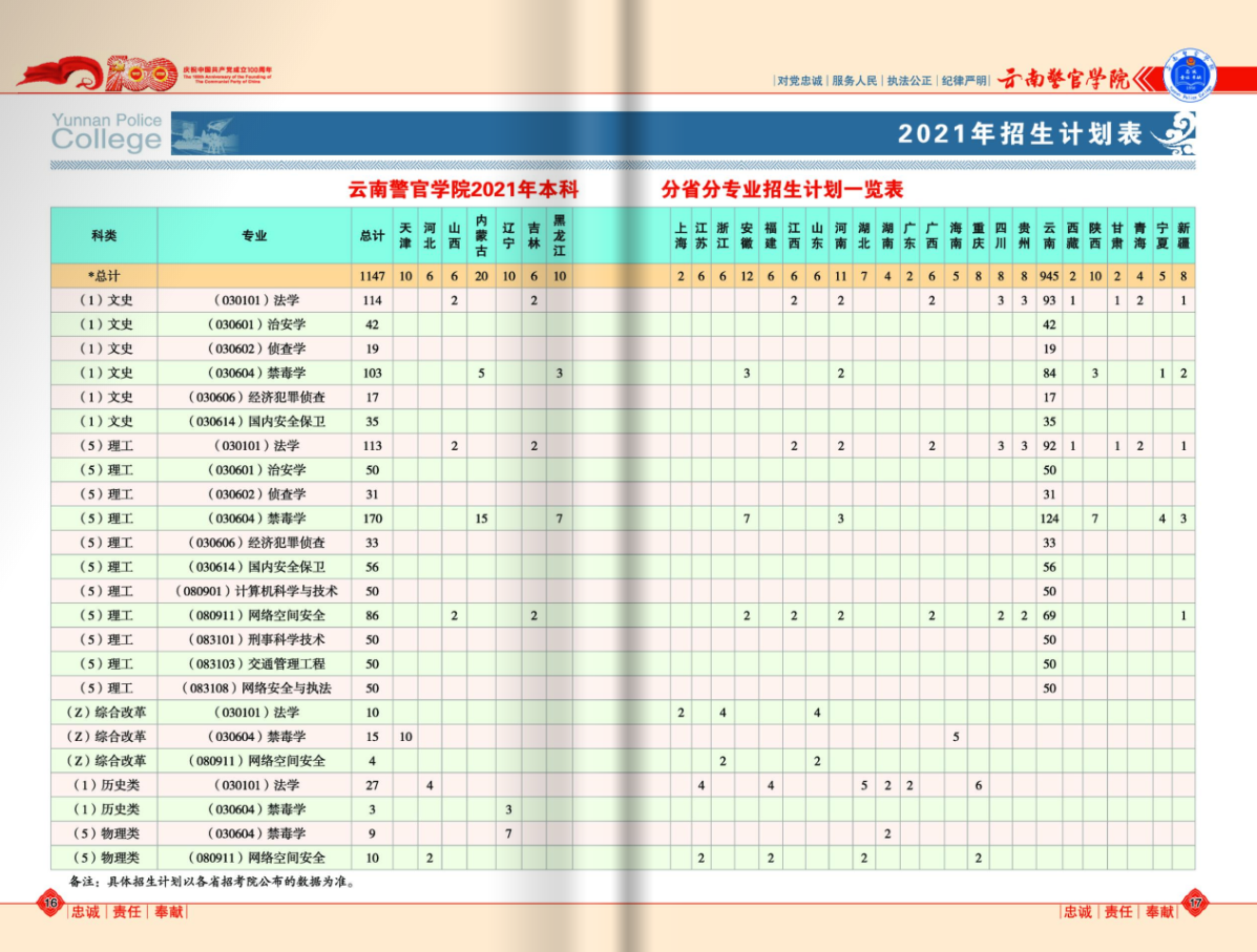 云南警官学院2021年报考指南