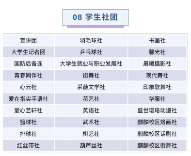 曲靖医学高等专科学校2021年报考指南