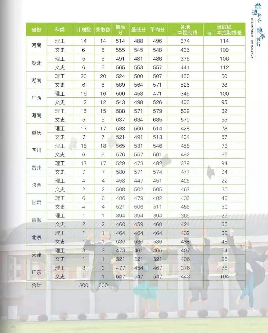 云南中医药大学2021年报考指南