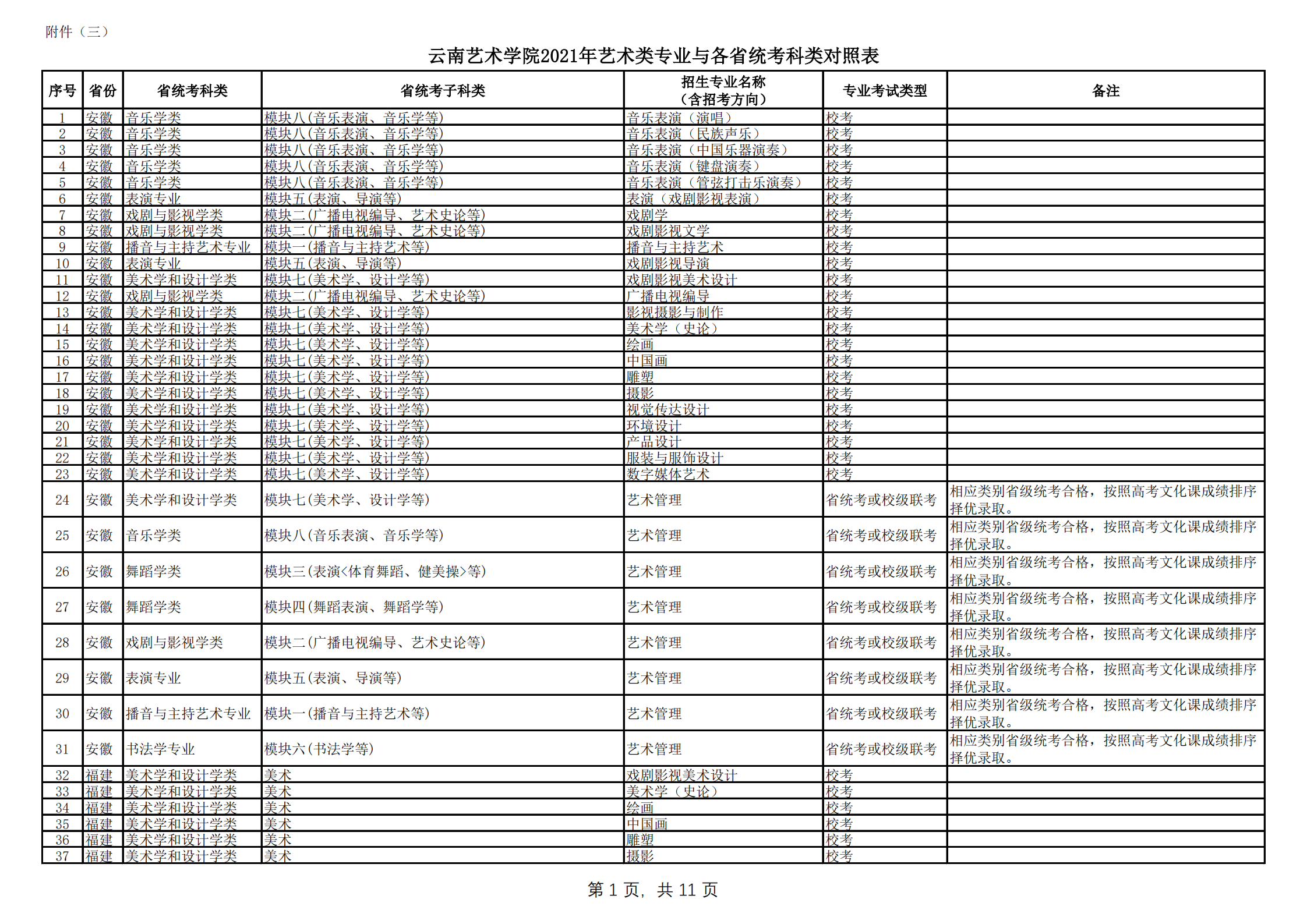 云南艺术学院2021年本科招生简章