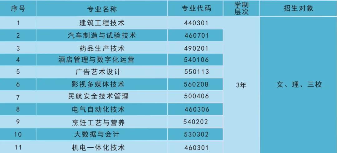 云南现代职业技术学院