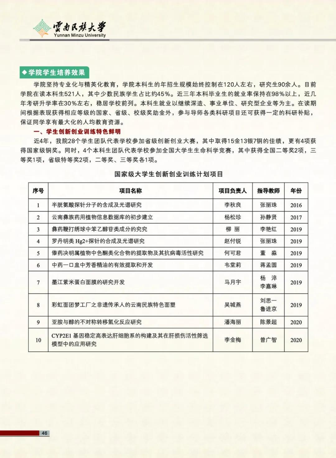 云南民族大学2021年报考指南