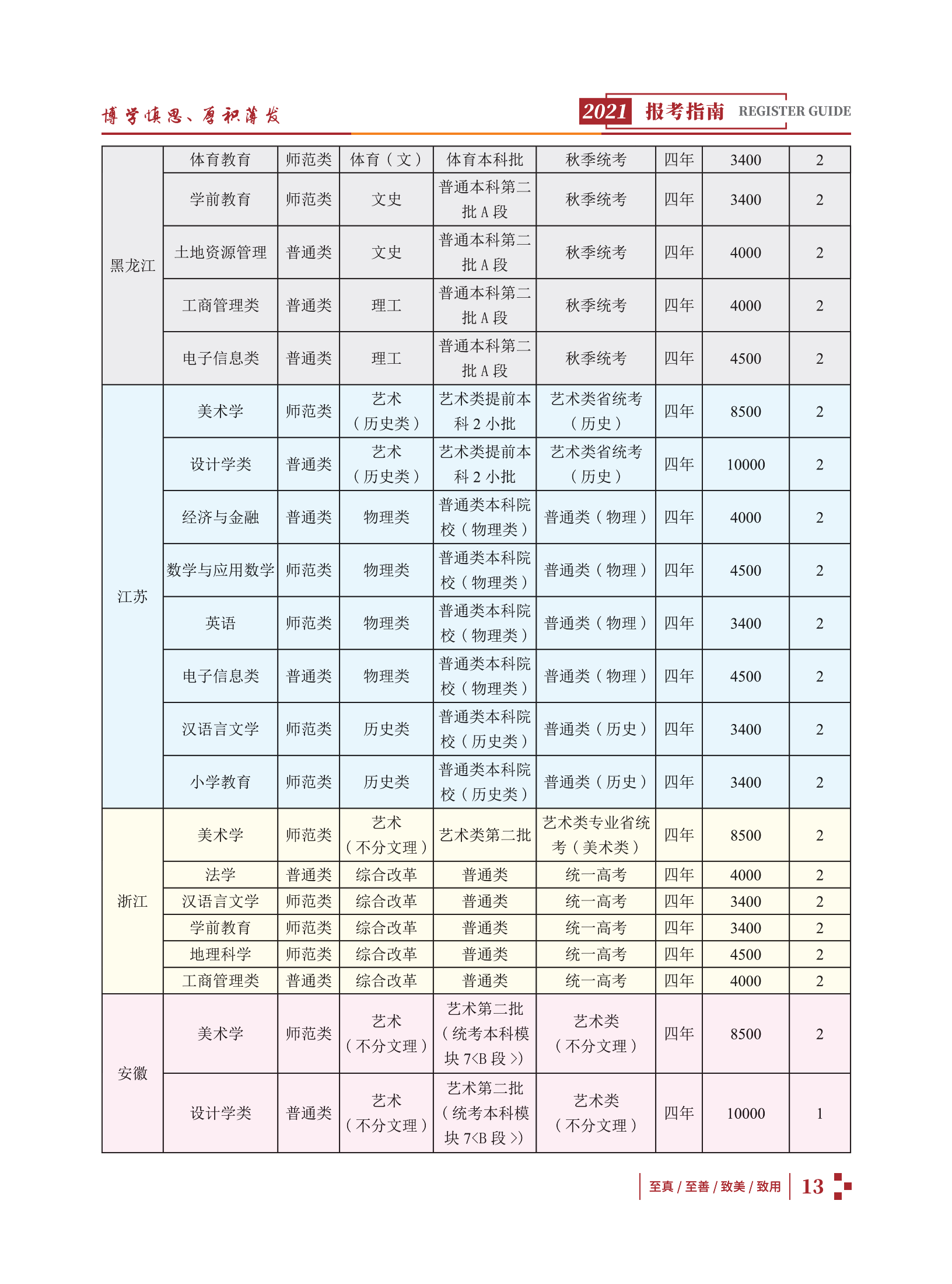 玉溪师范学院2021招生简章