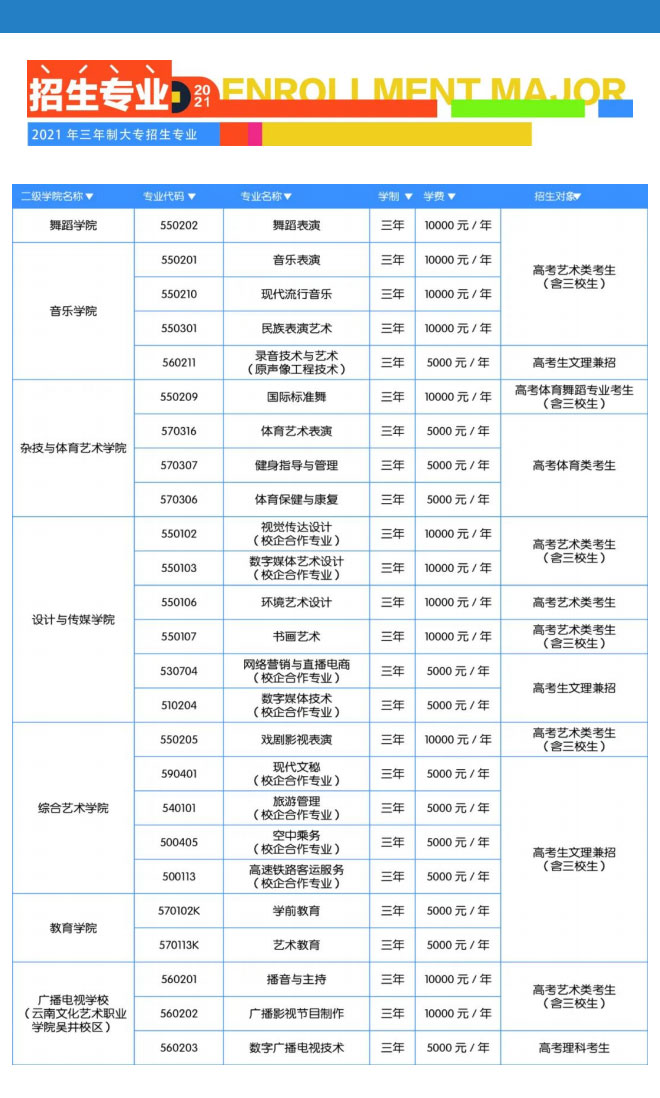 云南文化艺术职业学院2021年招生简章