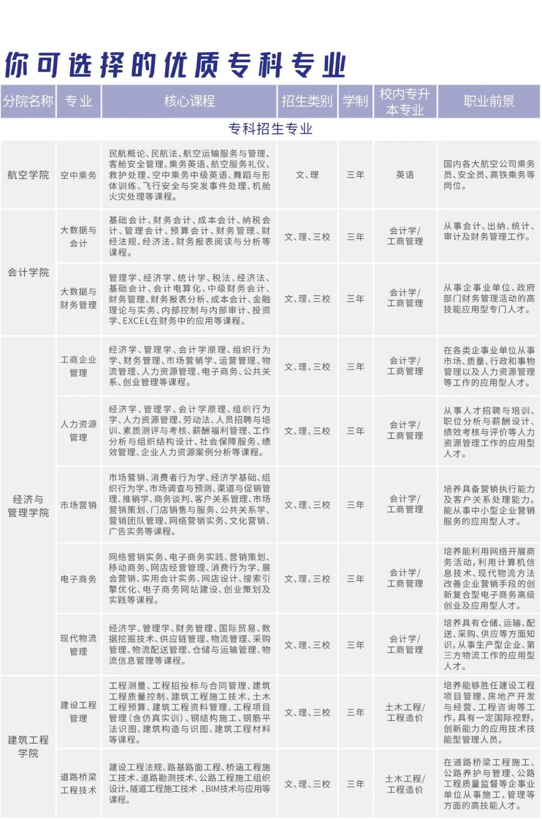 云南工商学院2021年招生简章