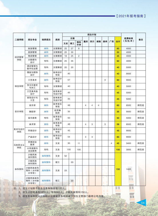 保山学院2021年报考指南