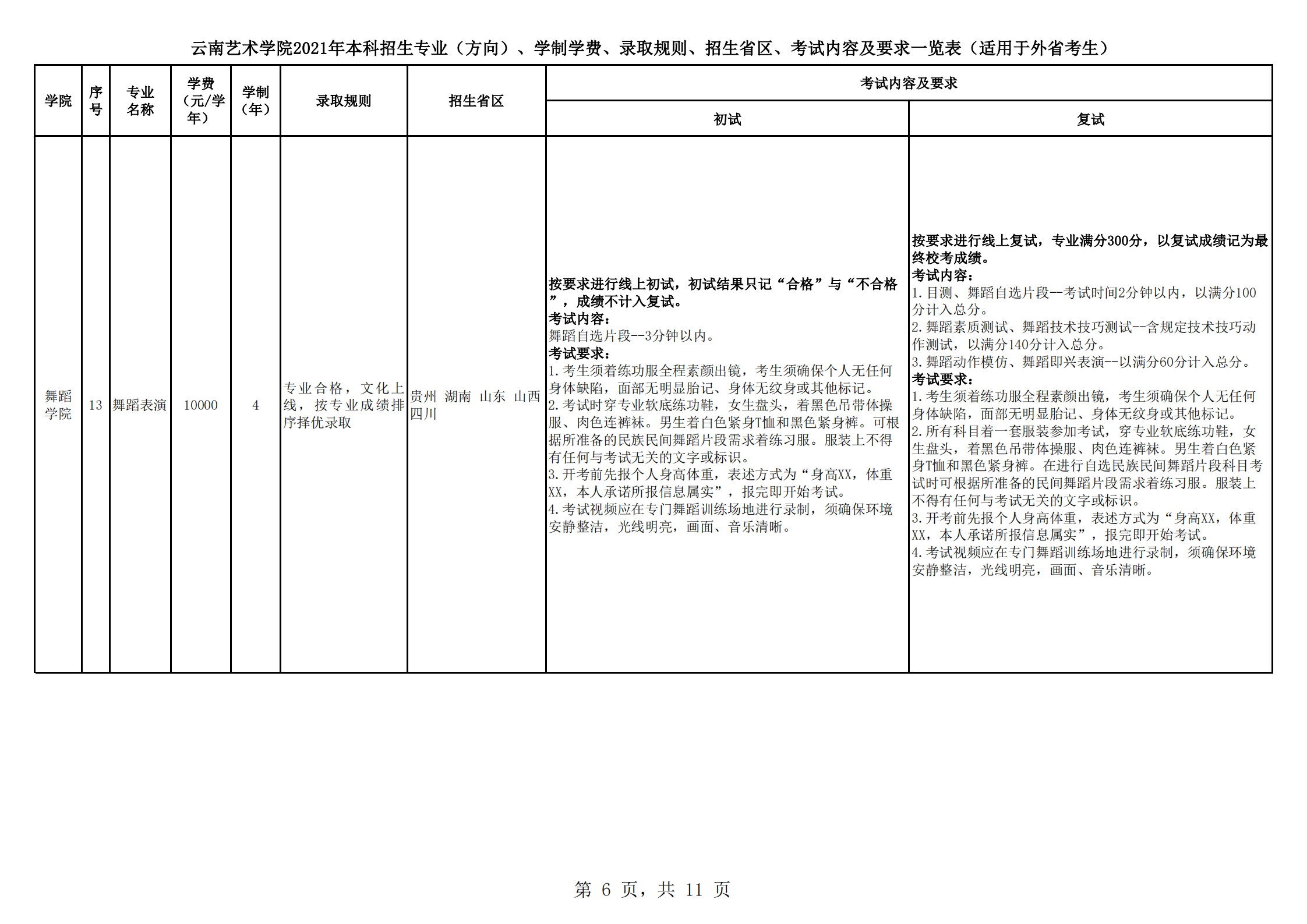 云南艺术学院2021年本科招生简章