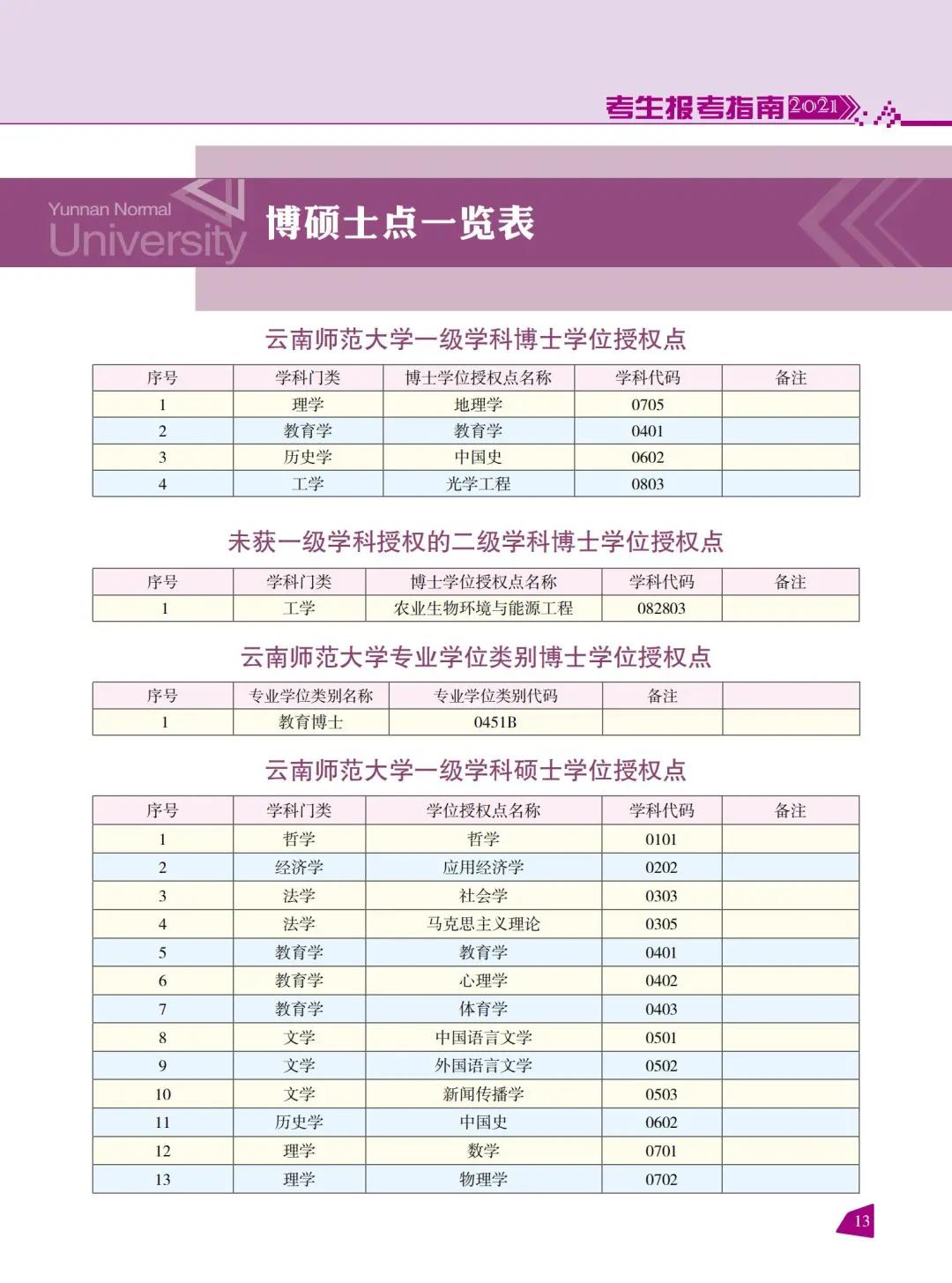 云南师范大学2021年报考指南