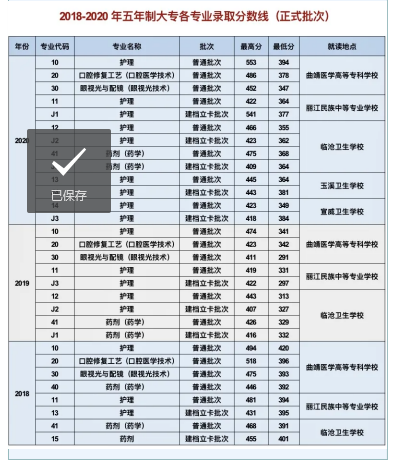 曲靖医学高等专科学校2021年报考指南