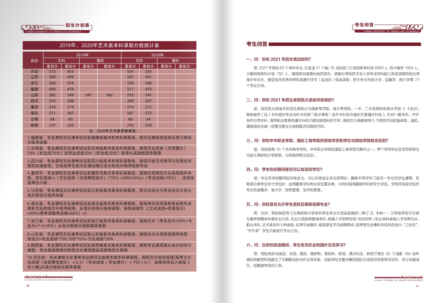 云南财经大学2021年招生简章