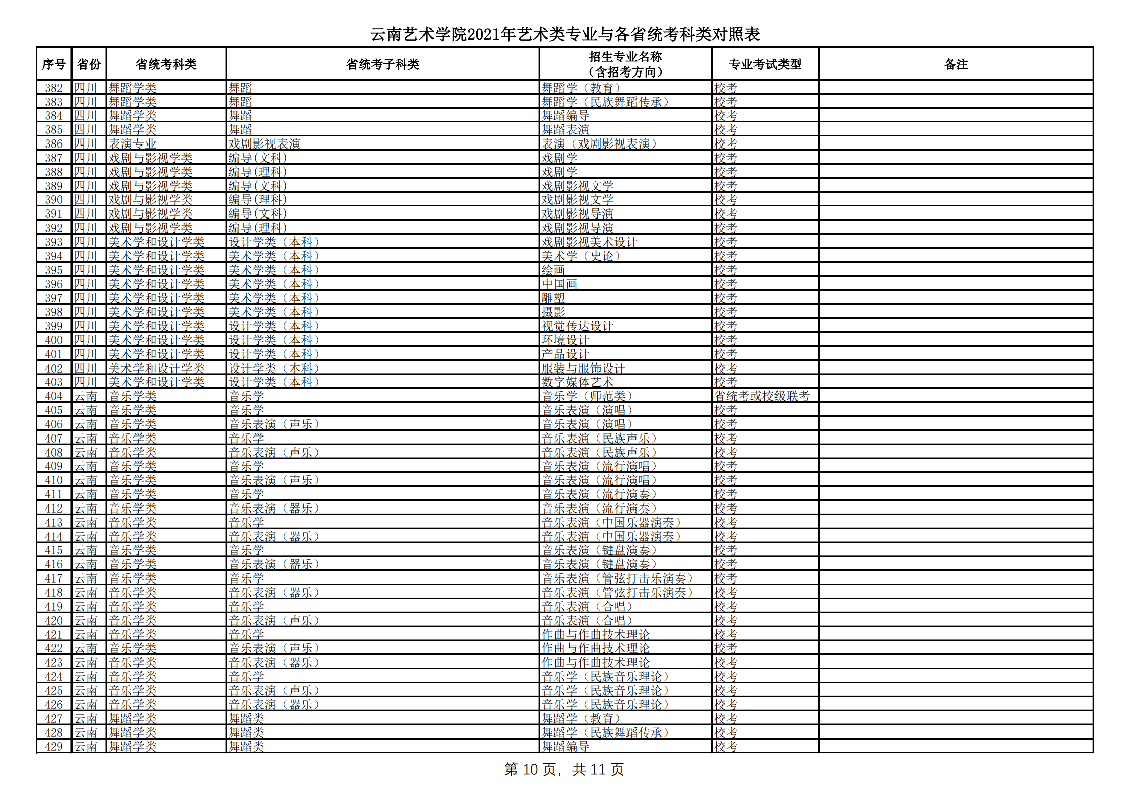 云南艺术学院2021年本科招生简章
