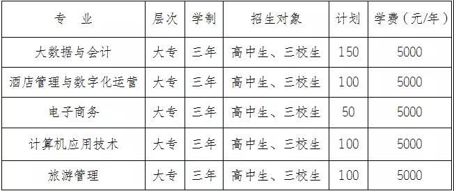  丽江师范高等专科学校2021年招生简章