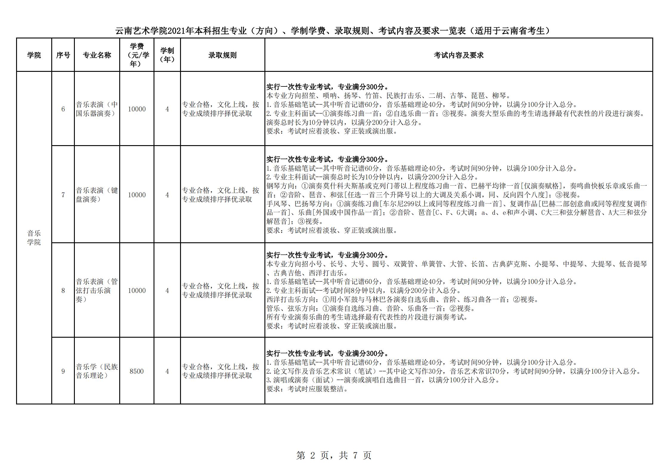 云南艺术学院2021年本科招生简章