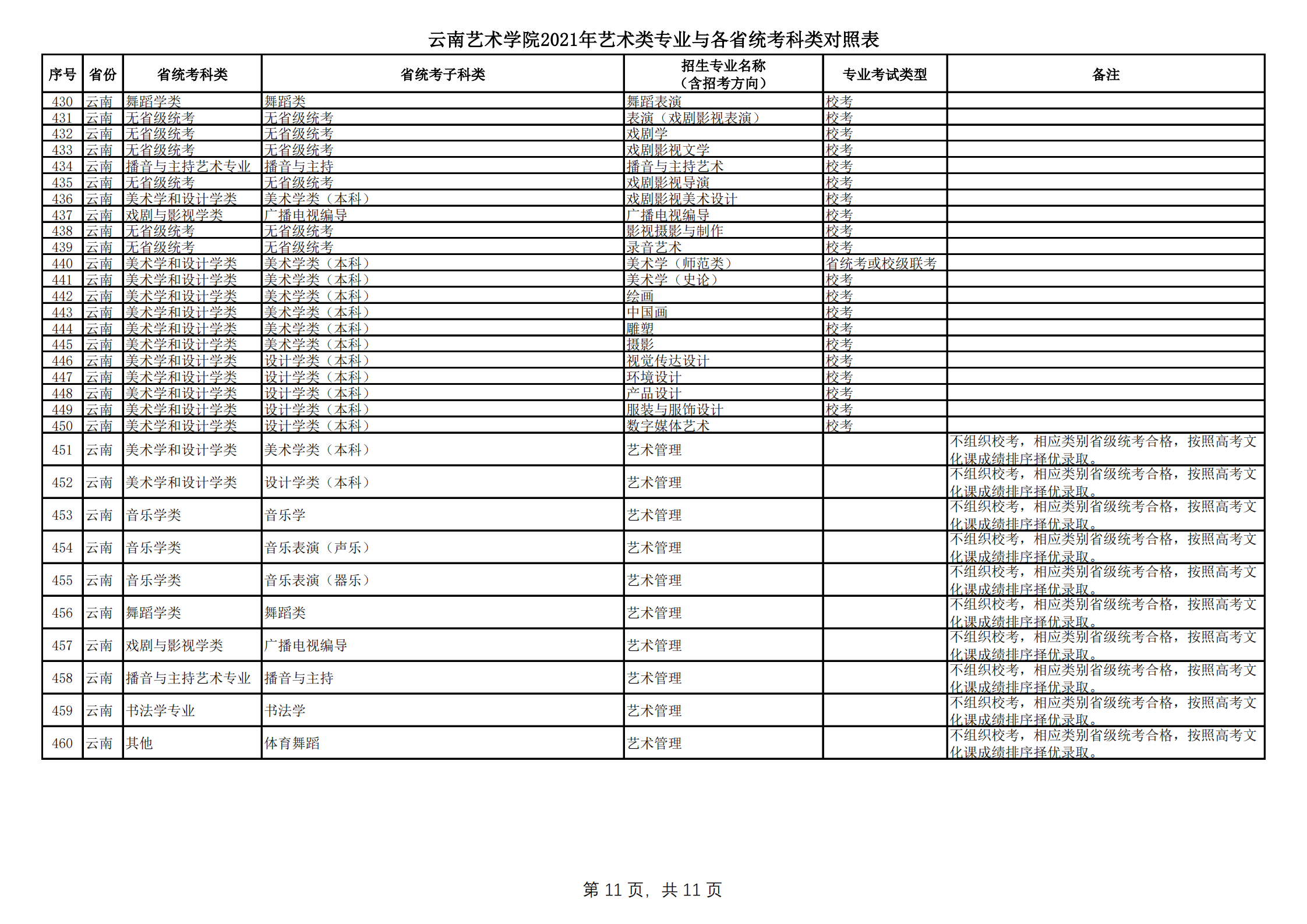 云南艺术学院2021年本科招生简章