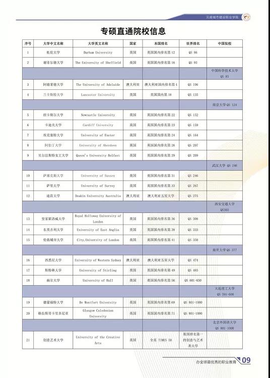 云南城市建设职业学院2021年招生简章