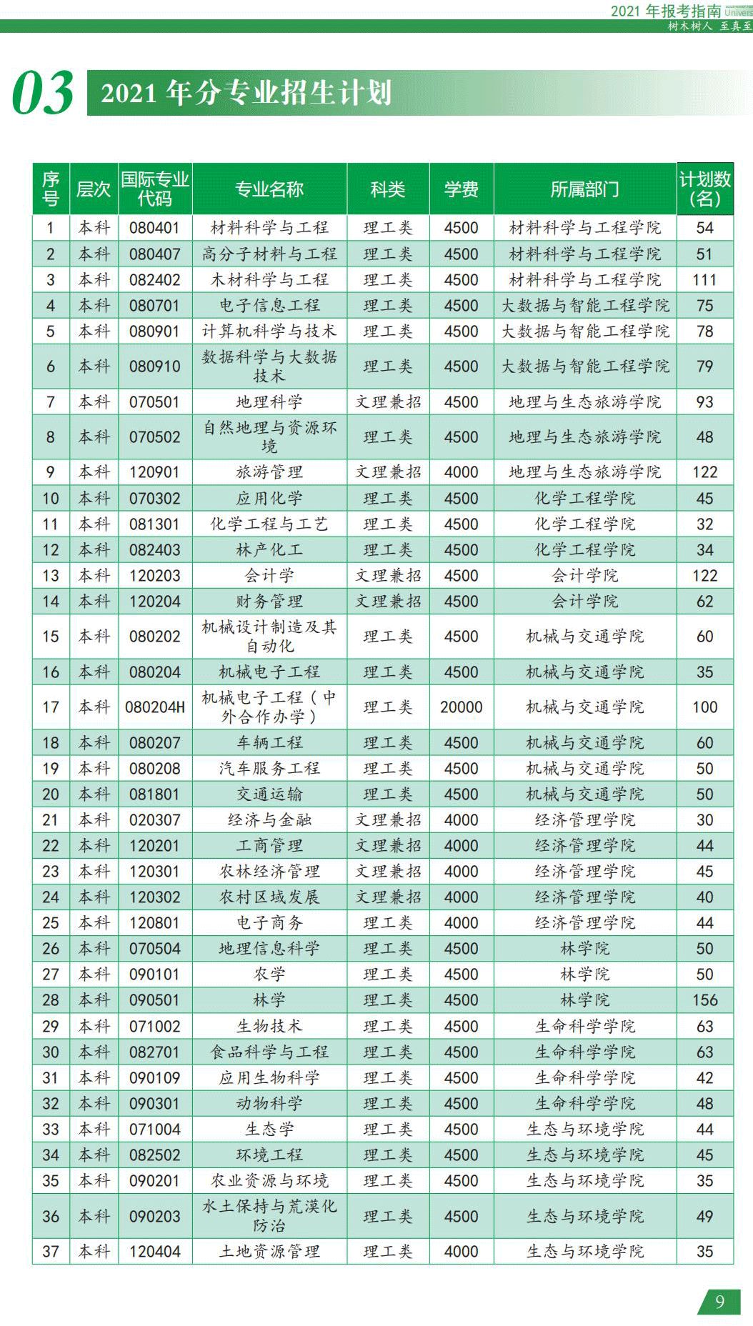 西南林业大学2021年报考指南