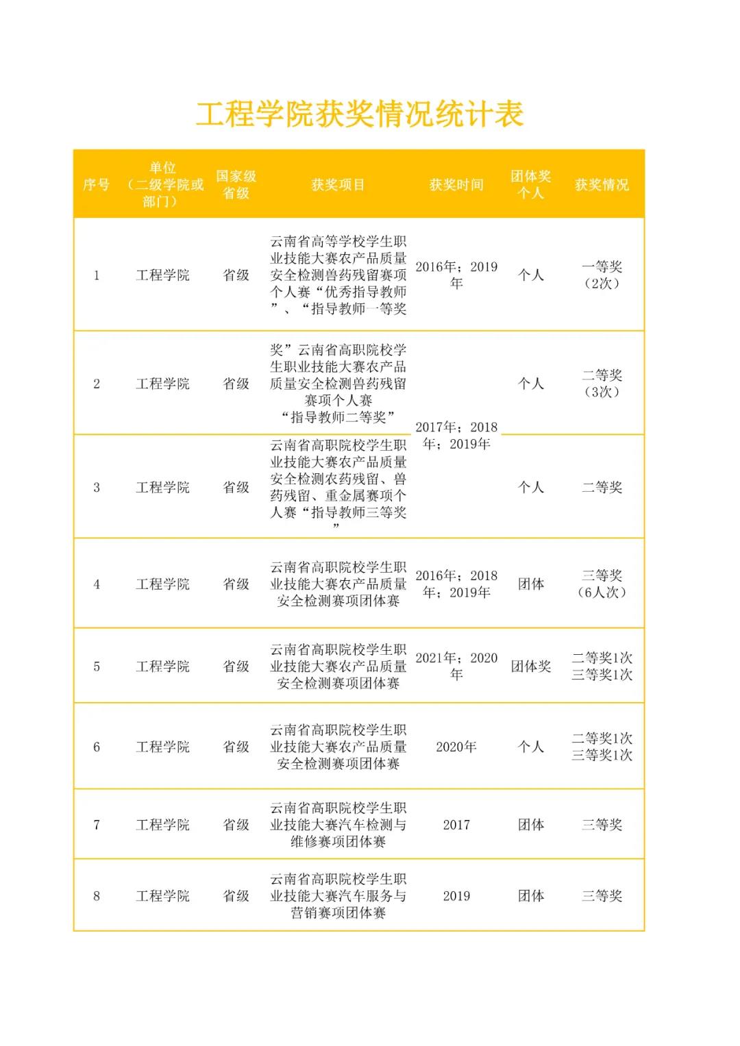 大理农林职业技术学院2021年招生简章