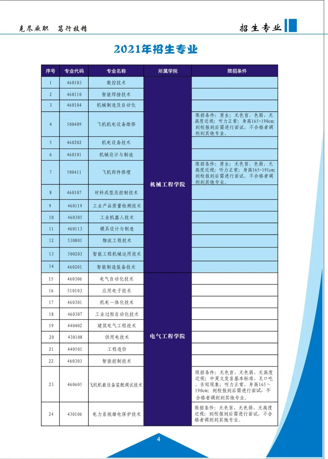 云南机电职业技术学院2021招生简章