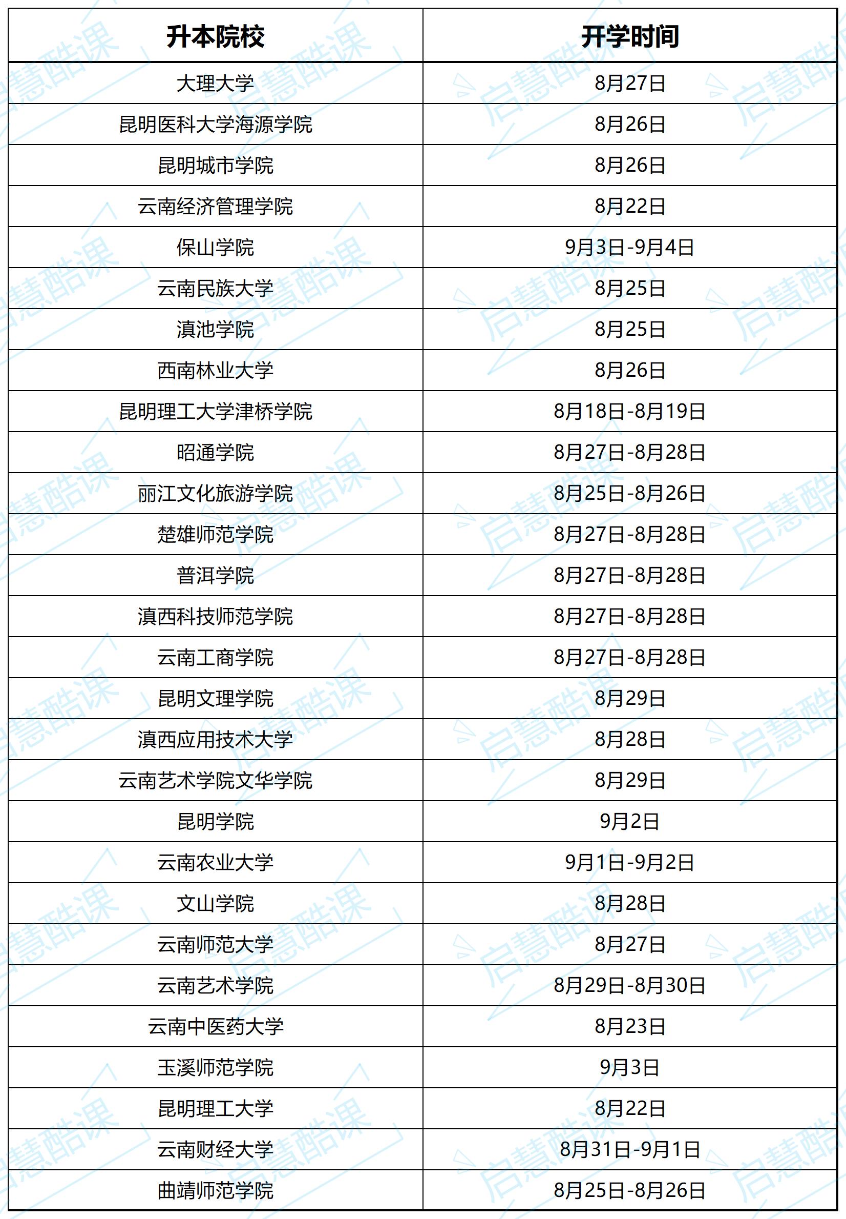 云南专升本