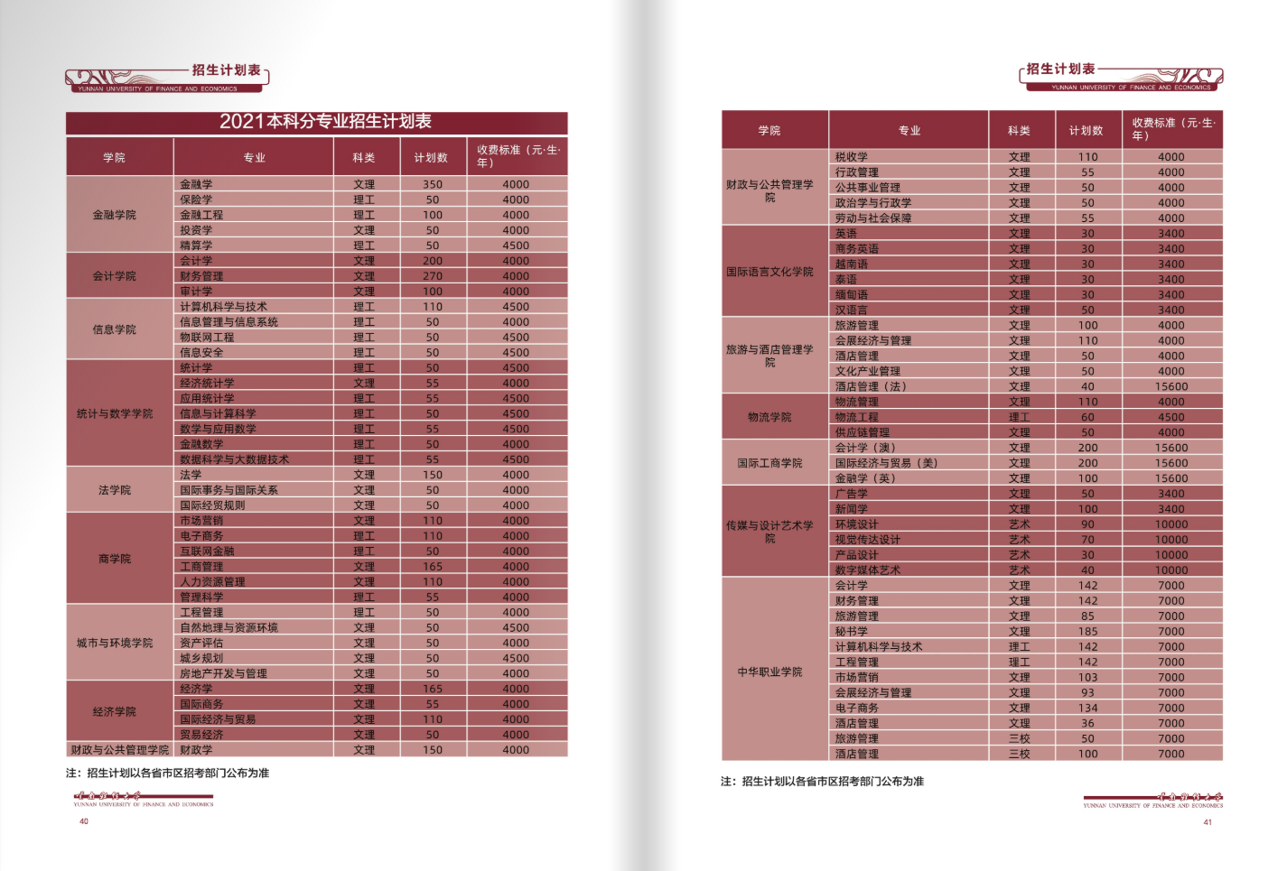 云南财经大学2021年招生简章