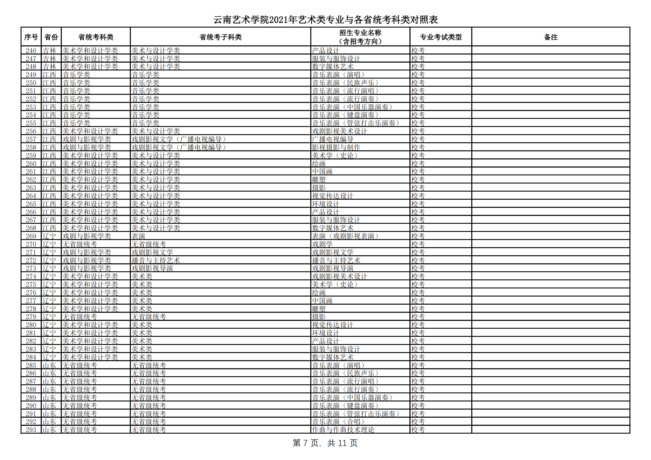 云南艺术学院2021年本科招生简章