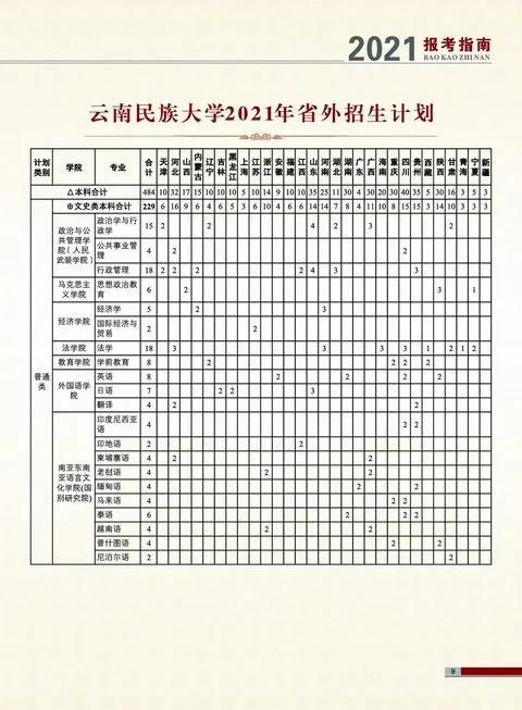 云南民族大学2021年报考指南